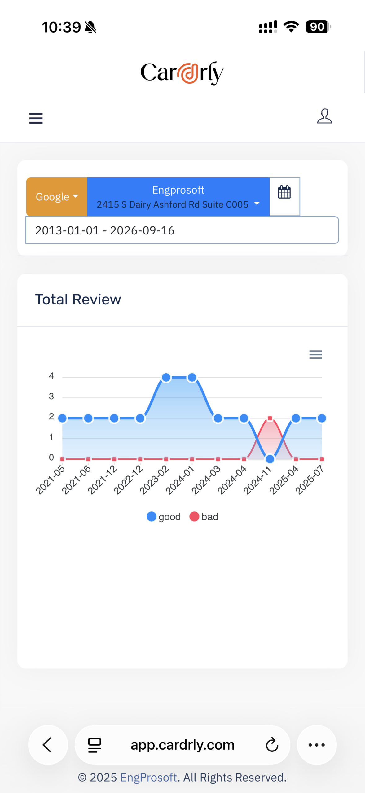 Reputation report filters & trends